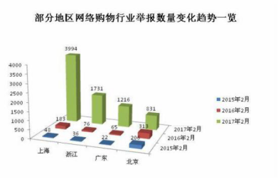 電商app開發(fā)新趨勢！如何突顯競爭力？