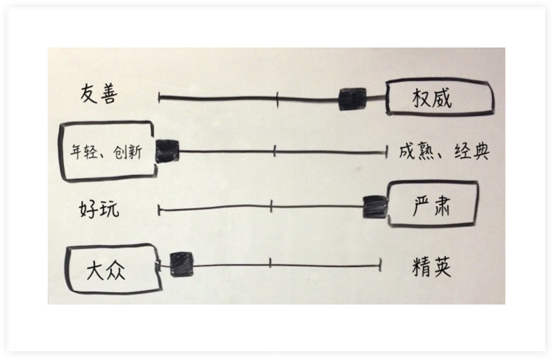 怎樣做APP界面視覺(jué)改版,做APP界面視覺(jué)改版的思路,如何做APP界面視覺(jué)改版