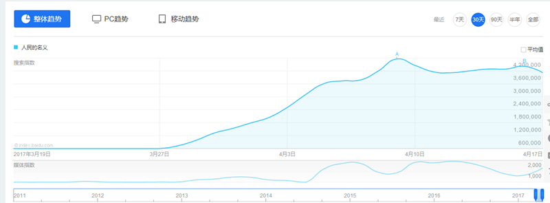 SEO網站關鍵詞優(yōu)化