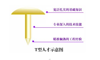  拜讀《運(yùn)營(yíng)之光》之后，揭秘四個(gè)局