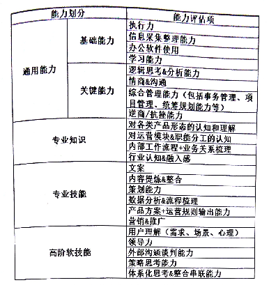 網(wǎng)站運營的四個局