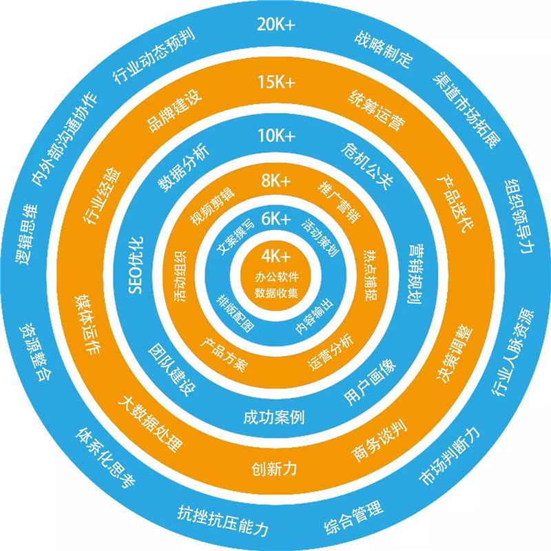 網(wǎng)站運營的四個局