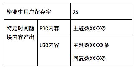 一套完整的運營方案應包括什么