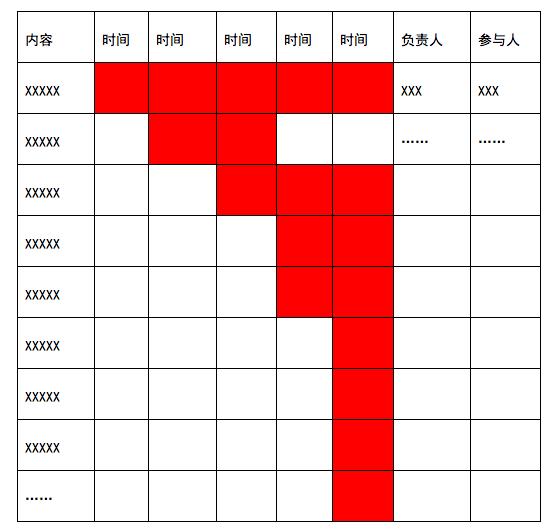 一套完整的運營方案應(yīng)包括什么