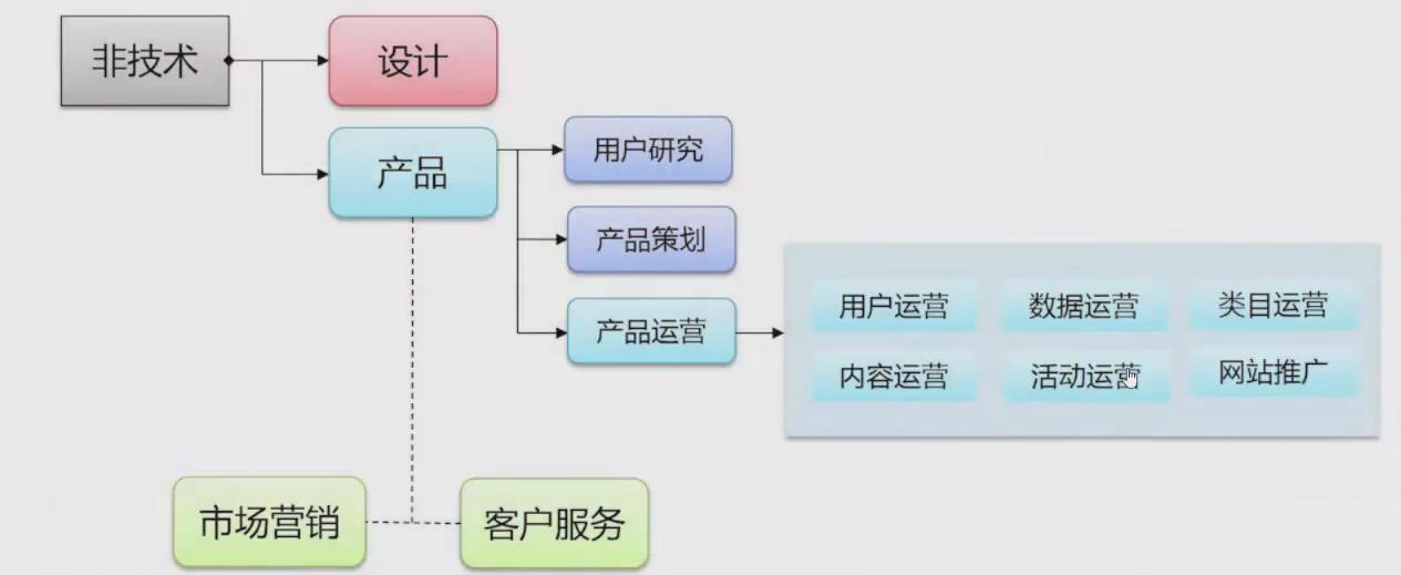 如何實現(xiàn)產(chǎn)品的冷啟動和高增長