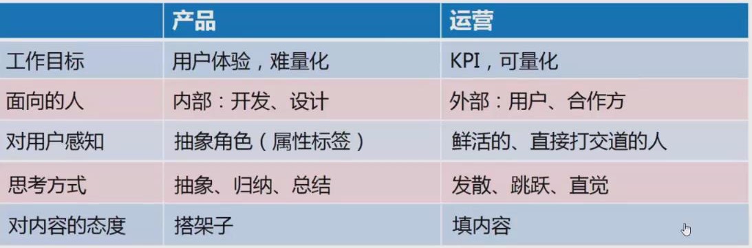 如何實現(xiàn)產(chǎn)品的冷啟動和高增長