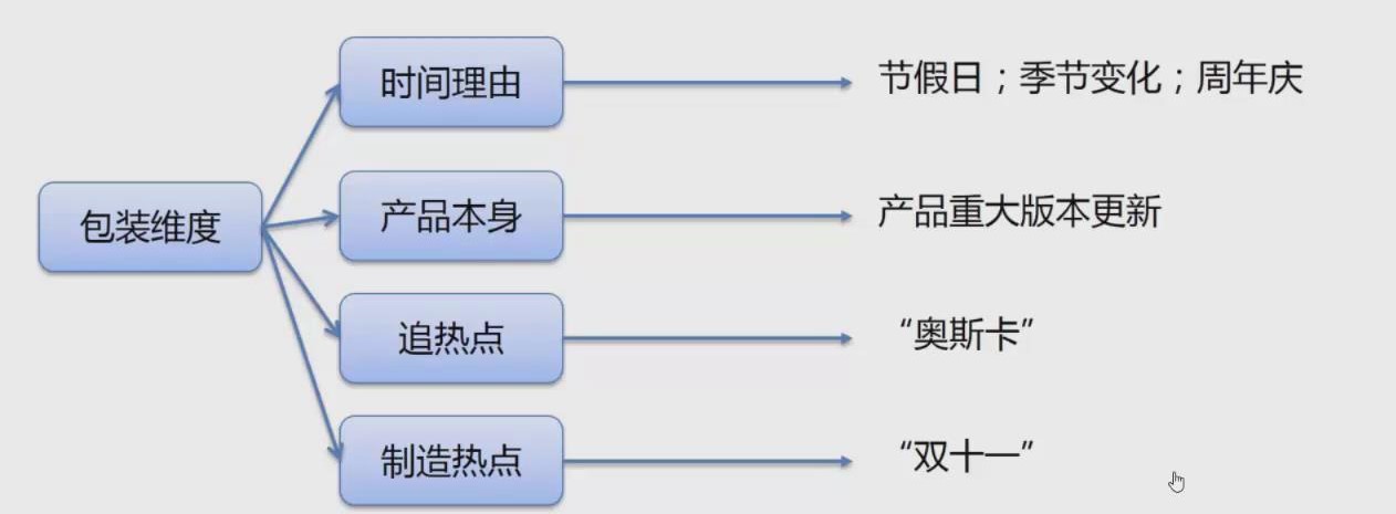 如何實現(xiàn)產(chǎn)品的冷啟動和高增長