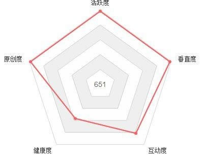 自媒體營銷的困惑總結(jié)，這些誤區(qū)別再走了 經(jīng)驗心得 第1張