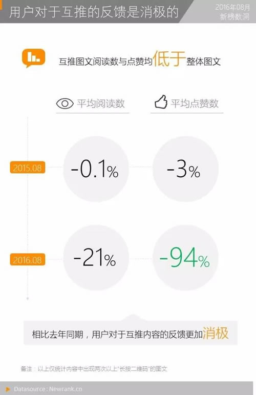 全面盤點公眾號9大實用漲粉手段 經(jīng)驗心得 第5張