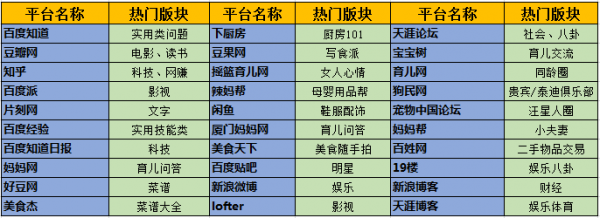 50個吸引女性粉絲的引流內(nèi)容平臺分析 經(jīng)驗心得 第3張