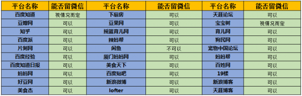 50個吸引女性粉絲的引流內(nèi)容平臺分析 經(jīng)驗心得 第5張