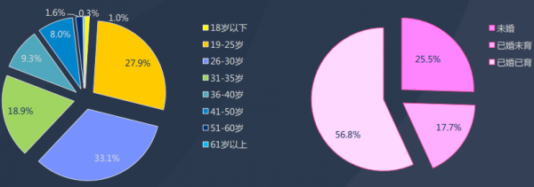 50個吸引女性粉絲的引流內(nèi)容平臺分析 經(jīng)驗心得 第6張