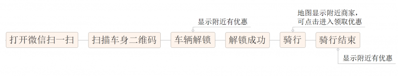 微信小程序的野心，你知道嗎？