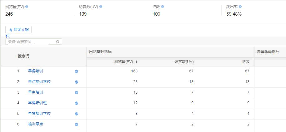 SEO干貨：不以營銷為目的的SEO都是耍流氓！ SEO推廣 第3張