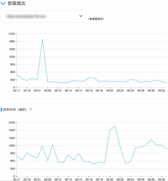 搜索引擎蜘蛛抓取配額是什么？ 好文分享 第1張