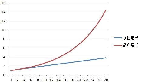 為什么看了那么多干貨，仍然做不好營銷？ 經(jīng)驗(yàn)心得 第4張