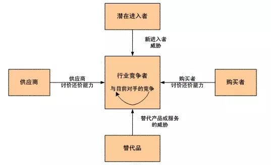 為什么看了那么多干貨，仍然做不好營銷？ 經(jīng)驗(yàn)心得 第13張