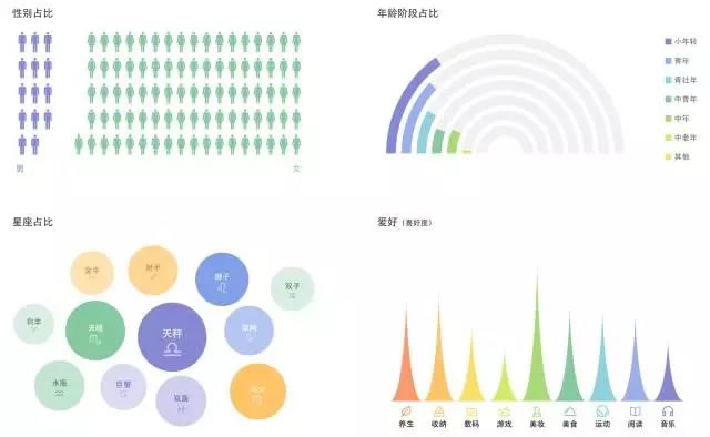 為什么看了那么多干貨，仍然做不好營銷？ 經(jīng)驗(yàn)心得 第15張