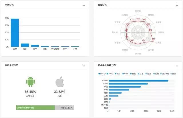 為什么看了那么多干貨，仍然做不好營銷？ 經(jīng)驗(yàn)心得 第16張