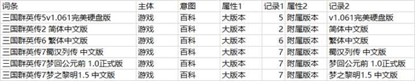 SEO之大量的長尾關(guān)鍵字如何管理？ 經(jīng)驗(yàn)心得 第2張