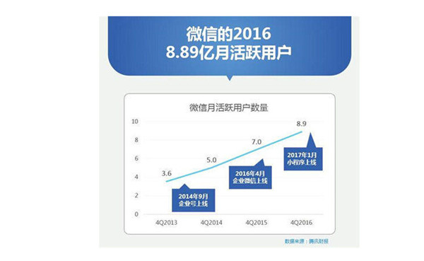 整合營銷推廣基礎知識大全_整合營銷推廣知識