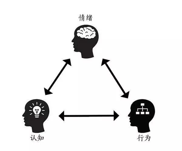 如何擴(kuò)展品牌營銷思維