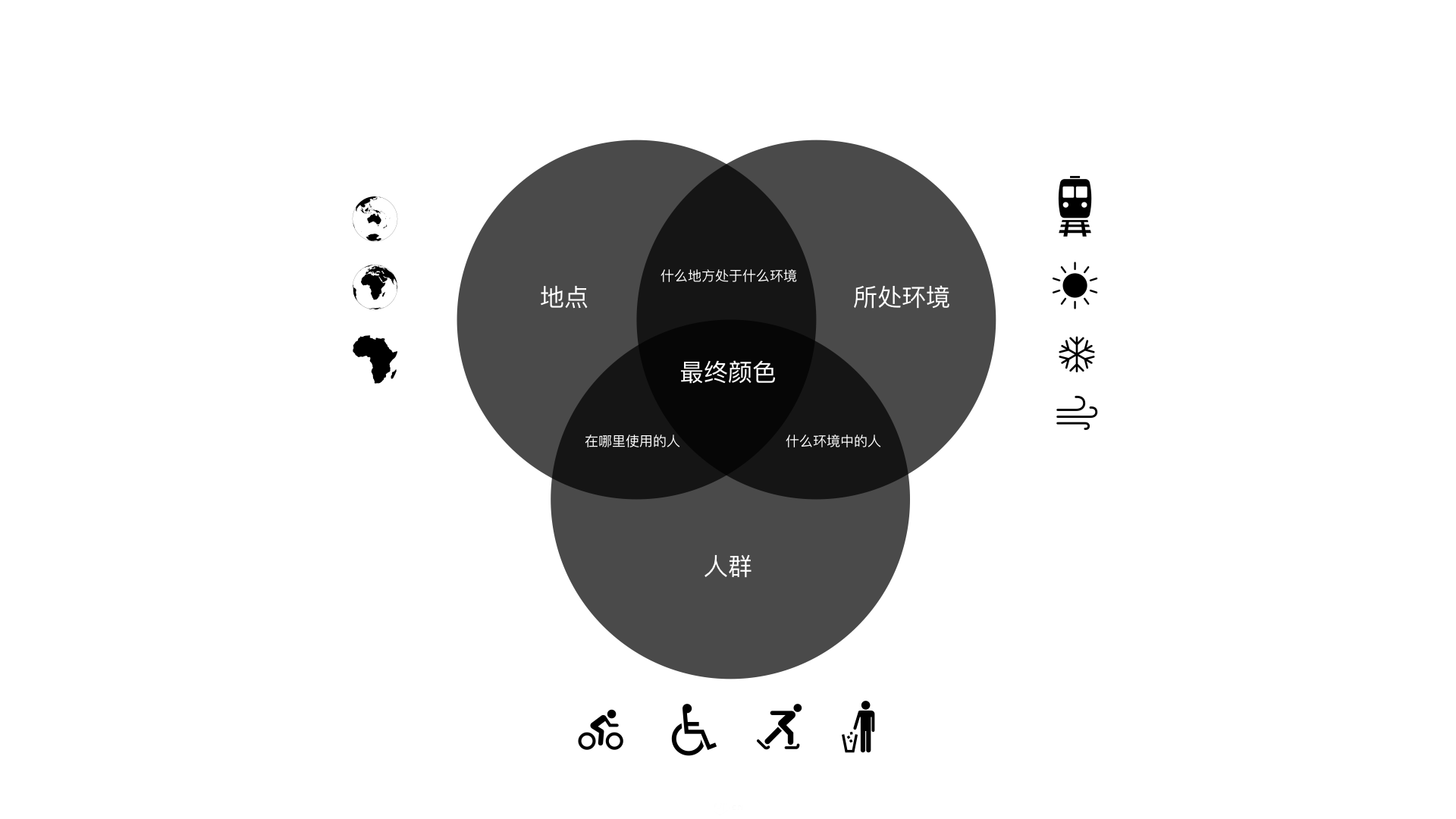 app界面設(shè)計注意事項