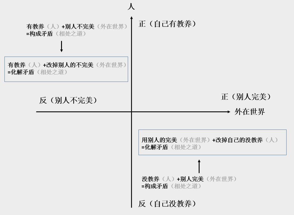 【內(nèi)容營(yíng)銷】提升文案質(zhì)量技巧方法