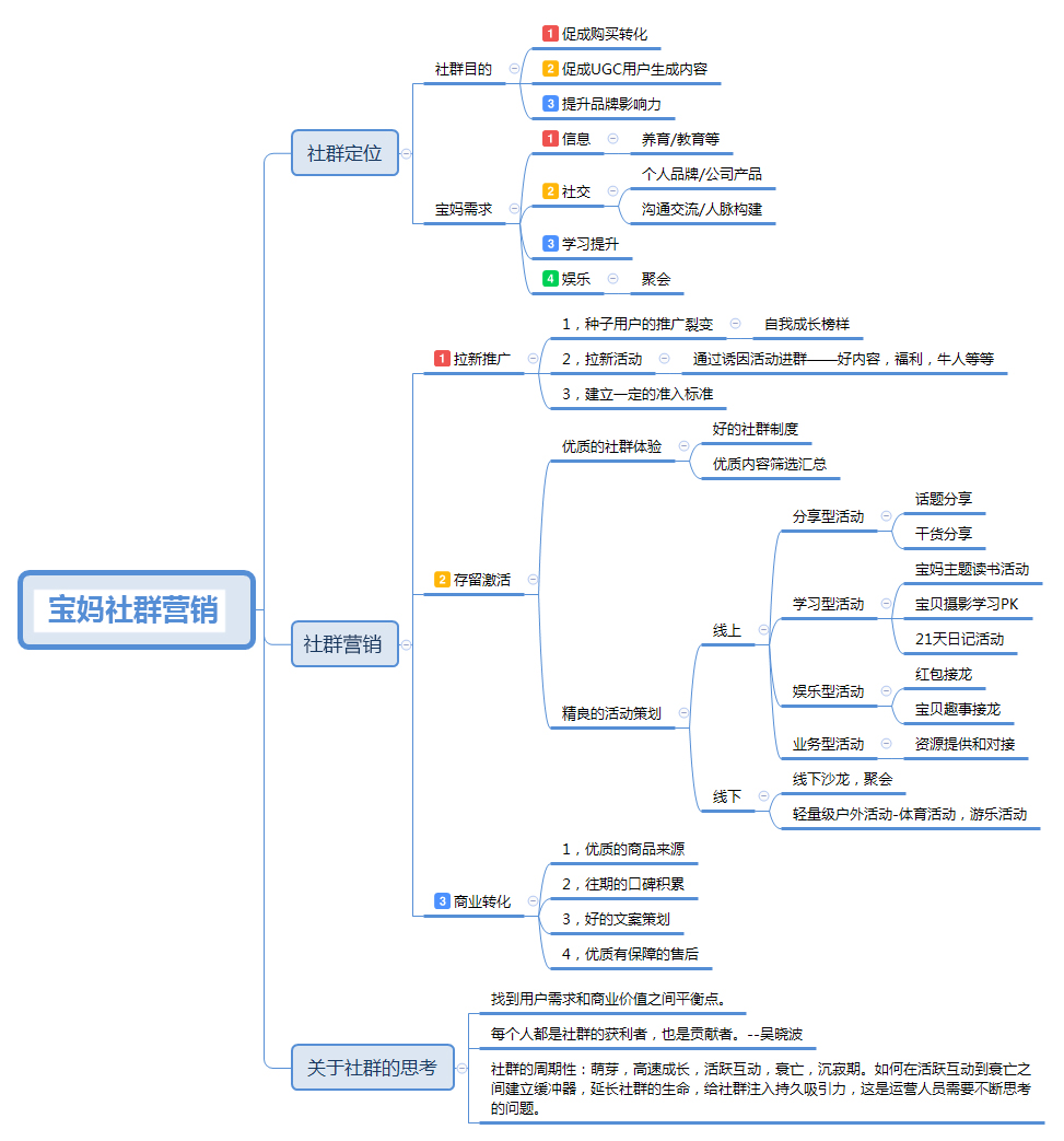 社交營(yíng)銷(xiāo)方案