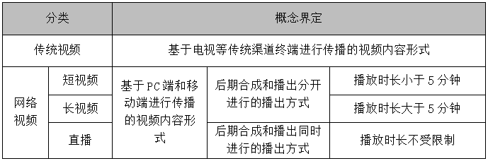 企業(yè)內(nèi)容營銷，除了圖文、視頻，還有哪些內(nèi)容形式？