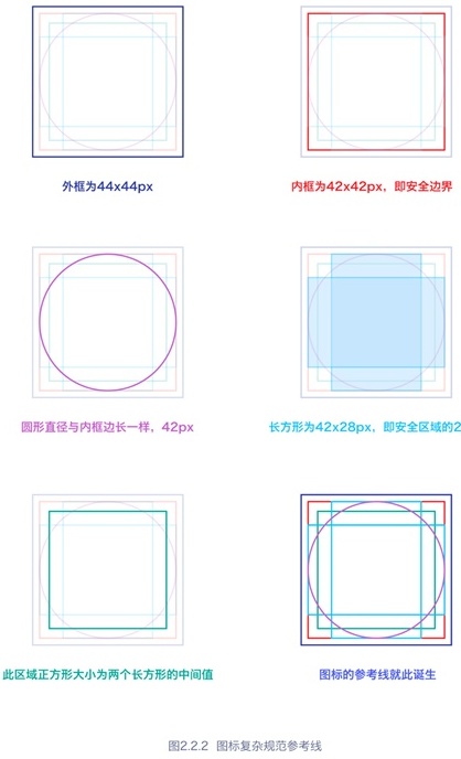 如何設(shè)計icon_怎樣設(shè)計icon_icon設(shè)計方法