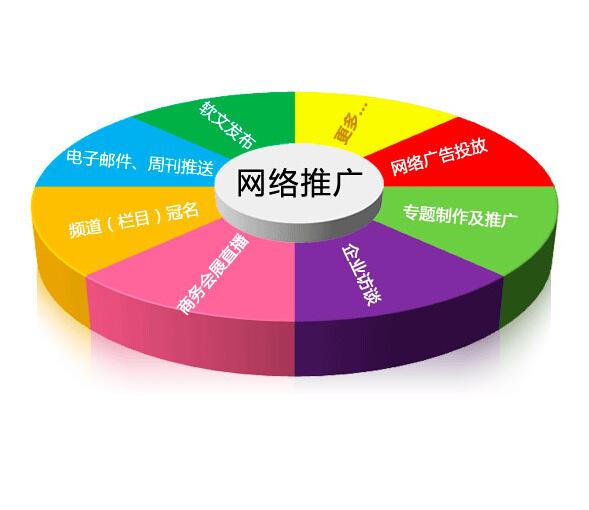 網(wǎng)站設(shè)計好壞由哪些標準決定？