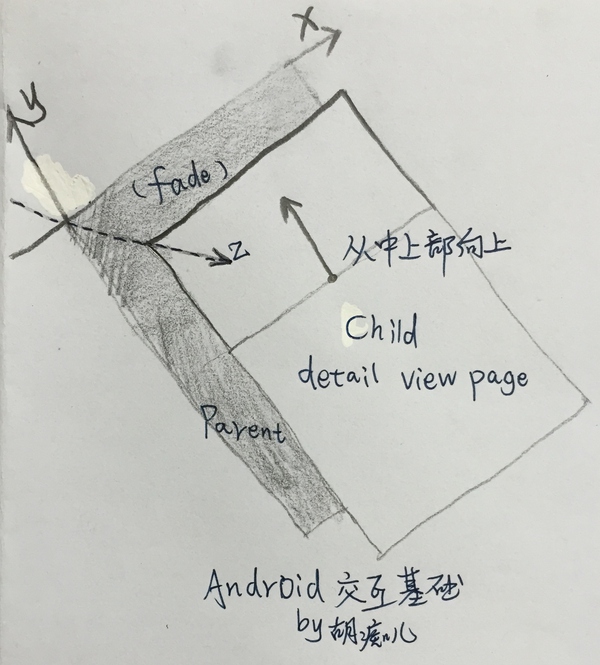 移動界面的動效類型/分類維度有哪些？,互聯(lián)網(wǎng)的一些事