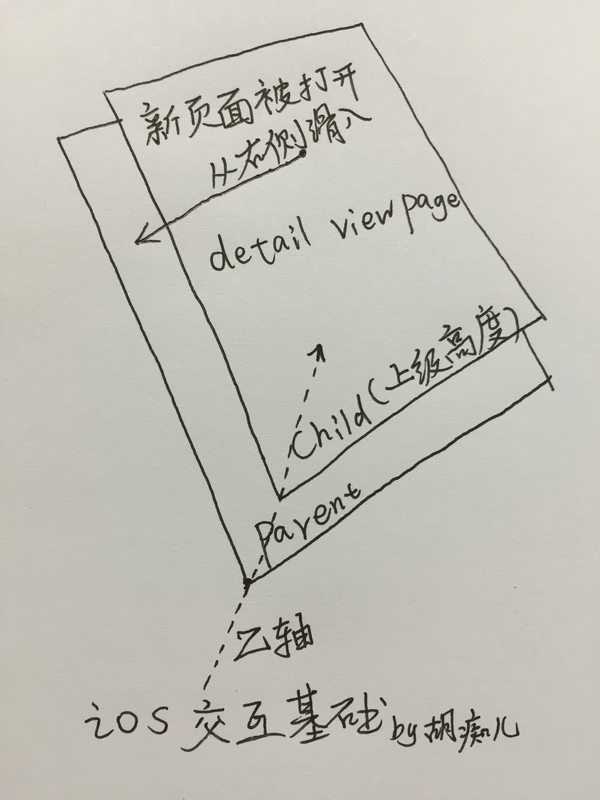 移動界面的動效類型/分類維度有哪些？,互聯(lián)網(wǎng)的一些事