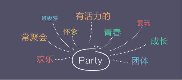 怎么讓引導(dǎo)不再是無用小透明？