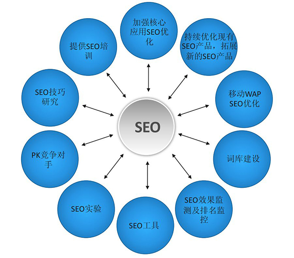 提高企業(yè)網(wǎng)站權重的5個方法