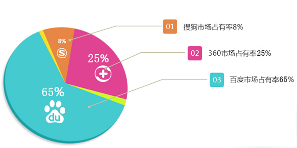 搜索引擎更喜歡什么樣的網(wǎng)站？