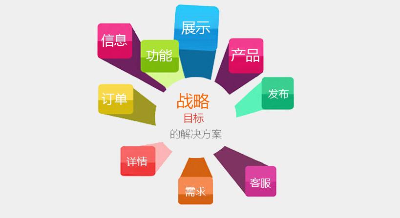 成都網(wǎng)站建設(shè)之什么是營(yíng)銷(xiāo)型網(wǎng)站？