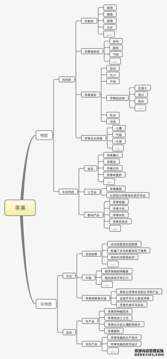 一份完整的運(yùn)營(yíng)方案應(yīng)包含的七個(gè)方面 咋樣做網(wǎng)站