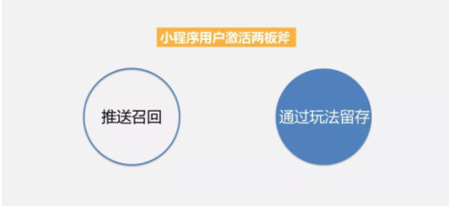 小程序裂變獲客及留存的常見玩法 如何電商運(yùn)營