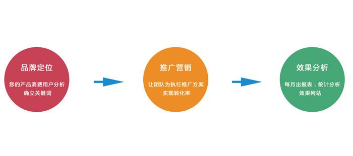 成都手機微網(wǎng)站建設知識