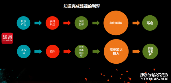 從初級(jí)運(yùn)營到高級(jí)運(yùn)營需要多久？ 建站公司是什么