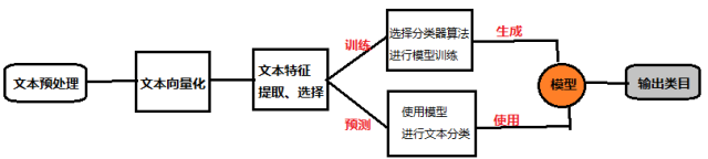 微信新的熱文定義促進內(nèi)容價值多元化 如何進行網(wǎng)站優(yōu)化