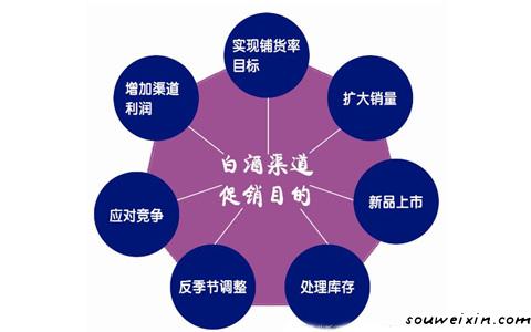 微營(yíng)銷！4大優(yōu)勢(shì)是根本 新網(wǎng)站怎么推廣