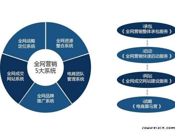 營銷之如何應對營銷中的淡季 網(wǎng)站關鍵詞怎么優(yōu)化