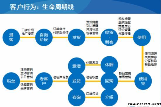 微營銷：面膜營銷走下神壇，新秀如何破繭？ 做網(wǎng)站能賺錢嗎