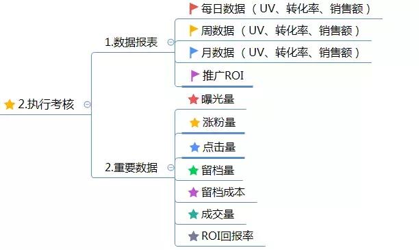 運營方案怎么寫？這有1份完整的思維導(dǎo)圖框架供你參考 做網(wǎng)站貴嗎