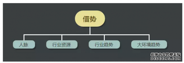 初級運營和高級運營的差別到底體現(xiàn)在哪里? 手機如何建網(wǎng)站