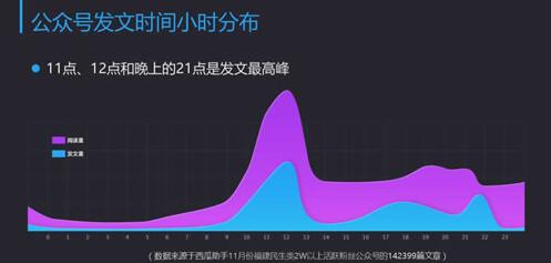 公眾號如何運作,大連網(wǎng)站建設(shè)帶你從大數(shù)據(jù)分析 如何優(yōu)化一個網(wǎng)站