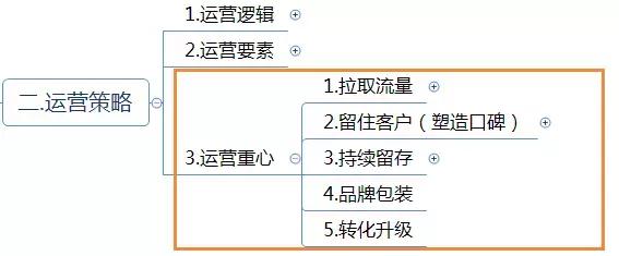 運營方案怎么寫？這有1份完整的思維導(dǎo)圖框架供你參考 做網(wǎng)站貴嗎